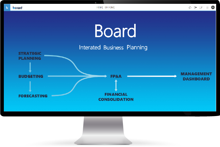 BOARD Integrated Business Planning integroitu suunnitteluprosessi Integrated Business Planning Process